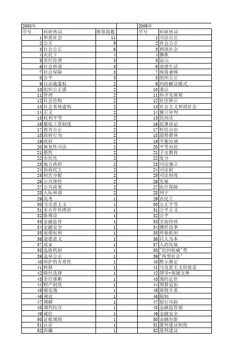 【国家社会科学基金】_社会公正_基金支持热词逐年推荐_【万方软件创新助手】_20140803