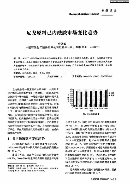 尼龙原料己内酰胺市场变化趋势