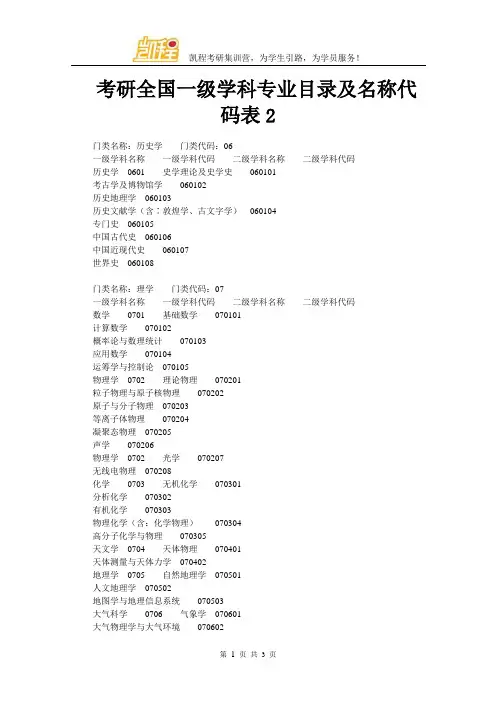 考研全国一级学科专业目录及名称代码表2