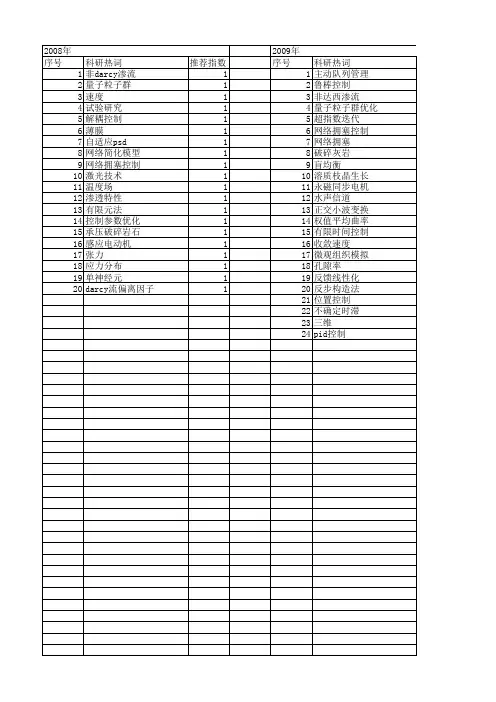 【江苏省自然科学基金】_稳态系统_期刊发文热词逐年推荐_20140820