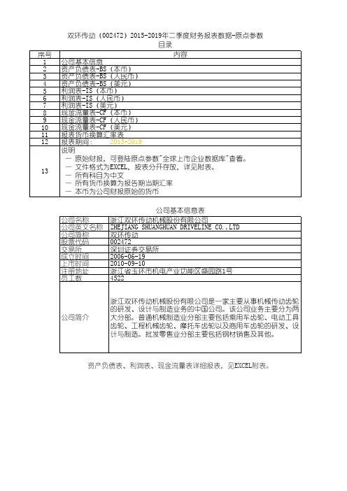 双环传动(002472)2015-2019年二季度财务报表数据-原点参数