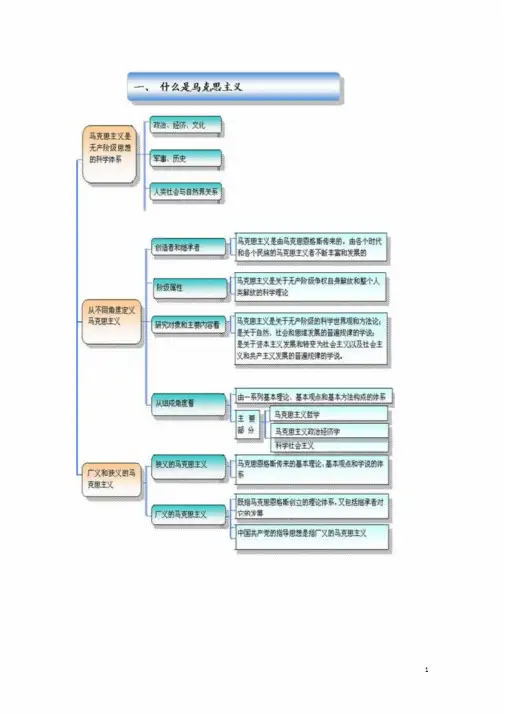 马克思主义基本原理概论框架图