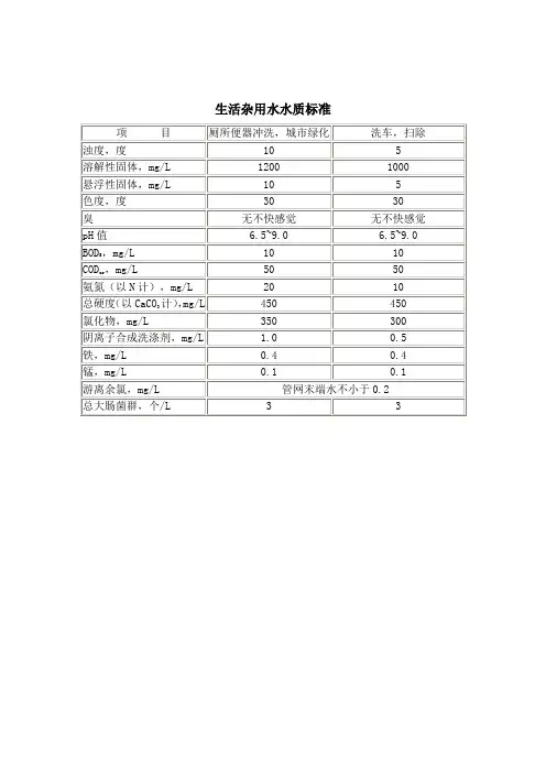 生活杂用水,循环冷却水,工业用水水质标准