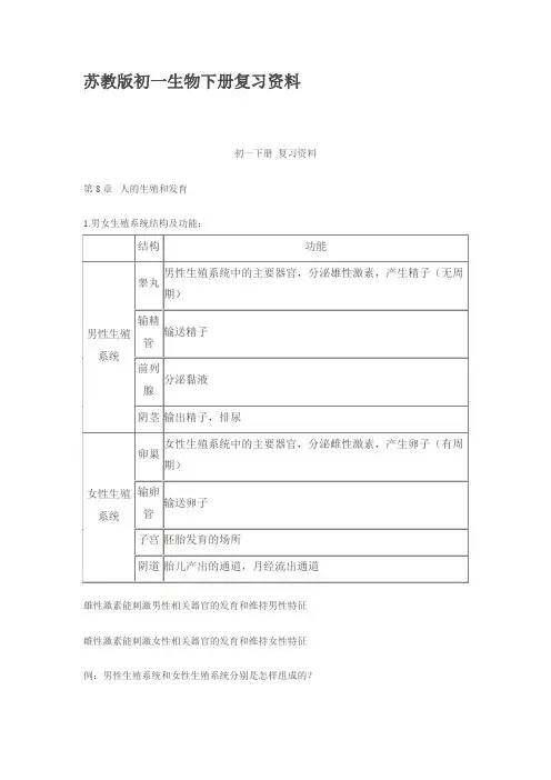 苏教版初一生物下册复习资料