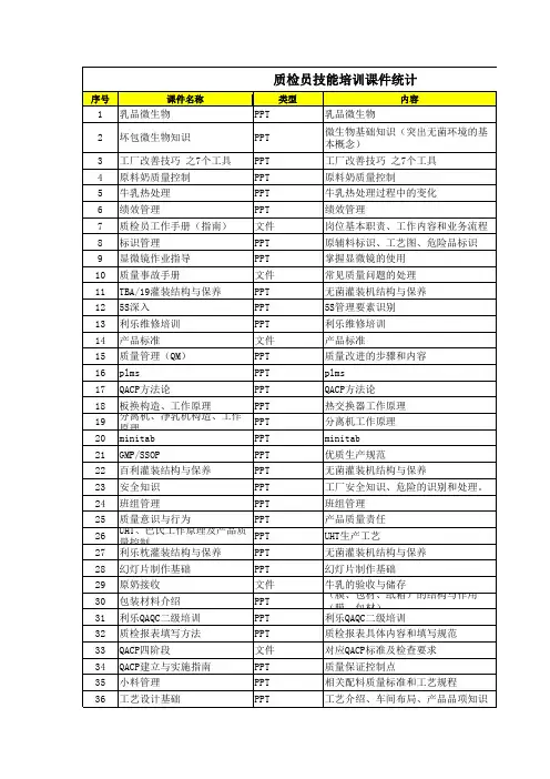 质检员技能培训课件