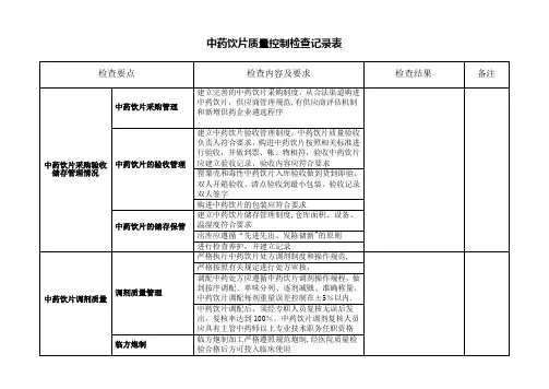 中药饮片质量控制检查记录表【范本模板】
