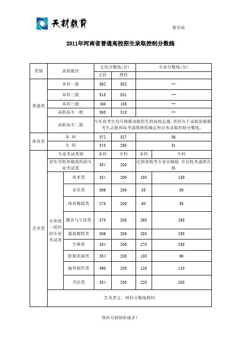 2011河南高考录取分数线