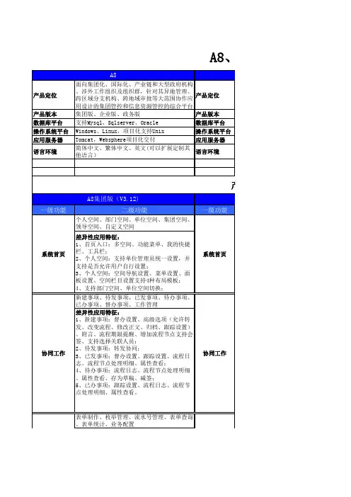 A8、A6产品对比(A8、A6区别)