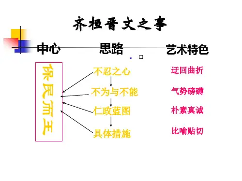 齐桓晋文之事-孟子的论辩艺术