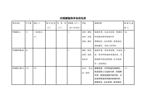 丙烯酸酯类单体的物理性质