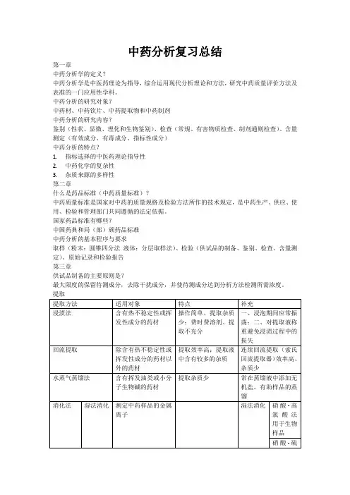 中药分析总结