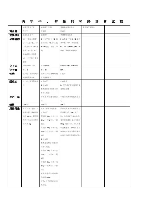 三种常用降压药比较