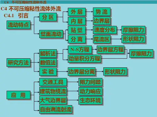 不同形状物体的阻力系数.ppt