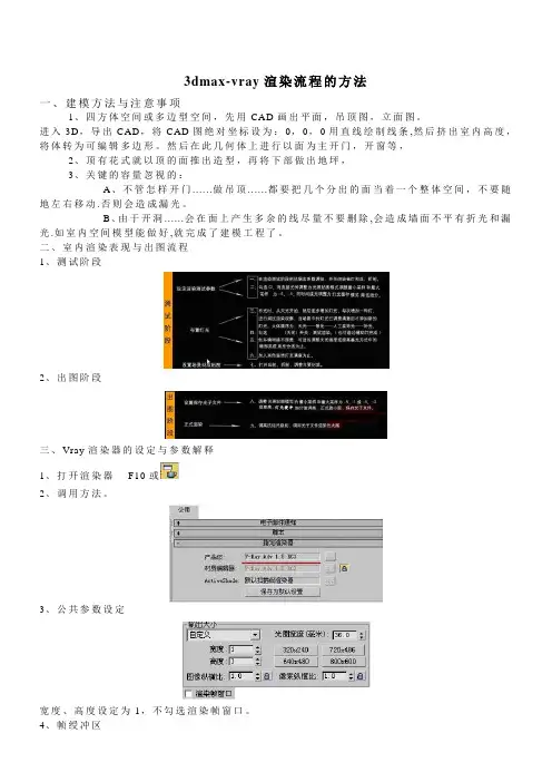 3DMAX渲染测试和出图最终参数以及材质-盗版必究