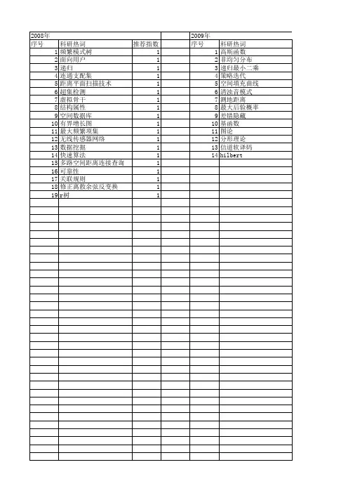 【江苏省自然科学基金】_递归算法_期刊发文热词逐年推荐_20140816
