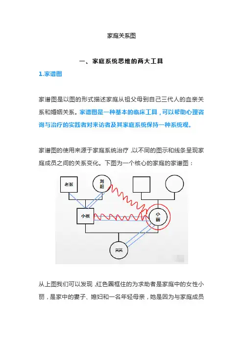 家庭关系图