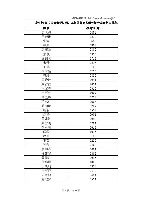 2013年辽宁高级经济师考试合格人员名单