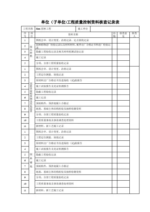 单位(子单位)工程质量控制资料核查记录表(园林)
