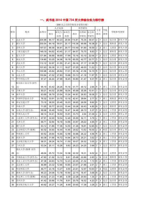 江苏大学排名