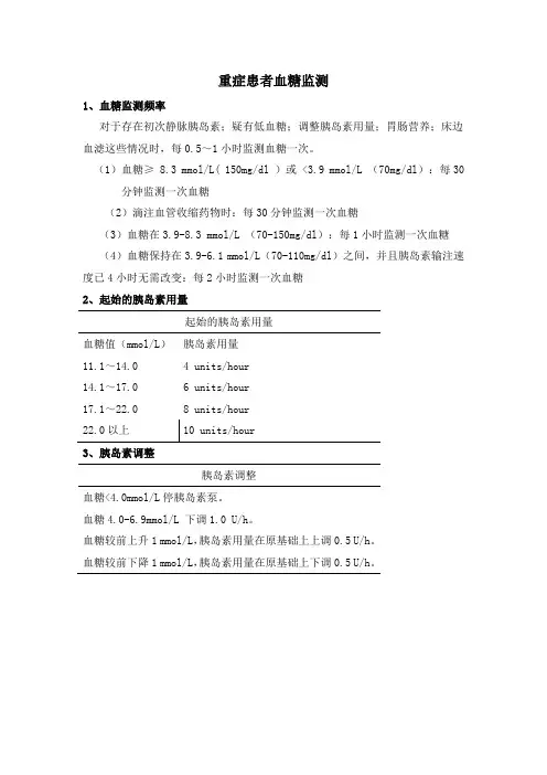 重症患者血糖监测表格