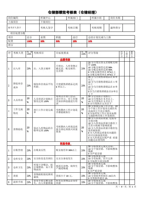 仓储部经理绩效考核表