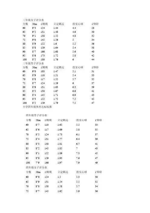 立定跳远成绩标准