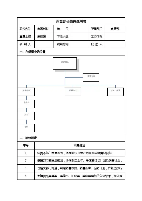 服饰公司服装公司销售部直营部各岗位说明书