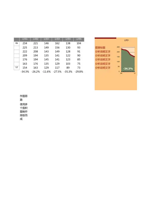 Excel图表模板 (136)