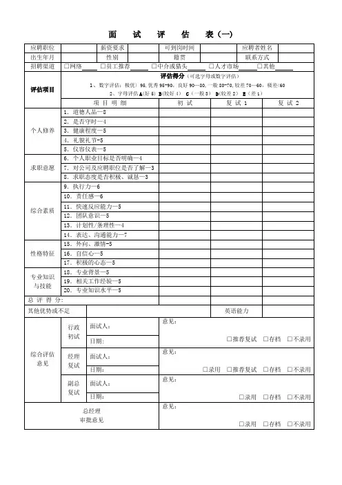 最全招聘面试评估表(五种)【范本模板】