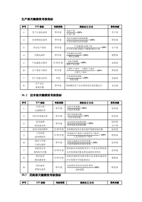 生产部关键绩效考核指标