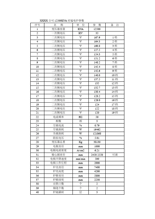 12500KVA硅锰电炉参数