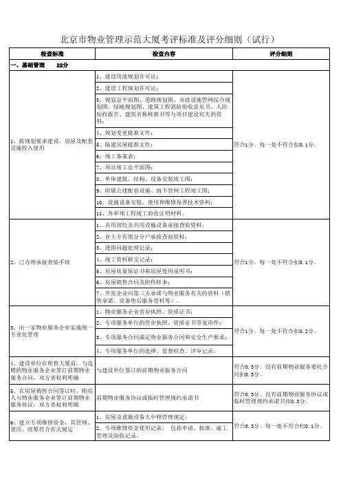 物业管理评分标准细则