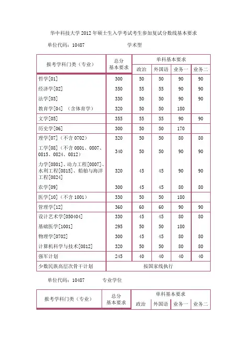 华中科技大学2012年硕士生入学考试复试分数线