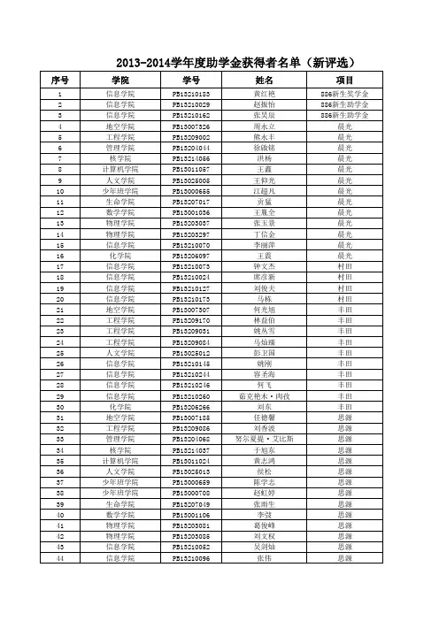 2013-2014学年度助学金获得者名单(新评选)