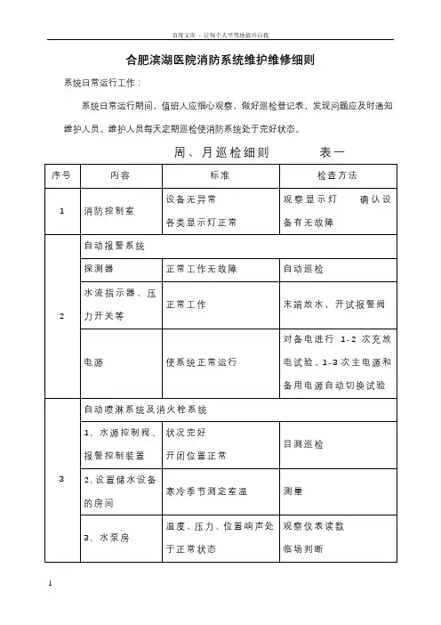 消防设施保养维修记录表格大全