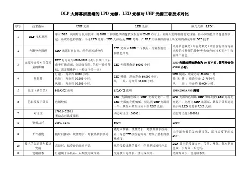 DLP大屏幕拼接墙的激光与LED光源及UHP光源的技术 对比
