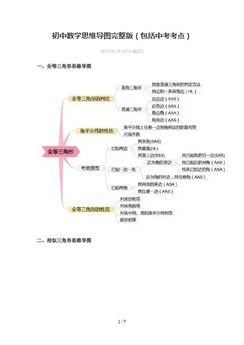初中数学思维导图完整版