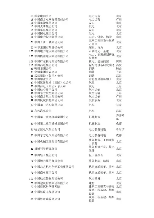 国资委下属企业行业分类