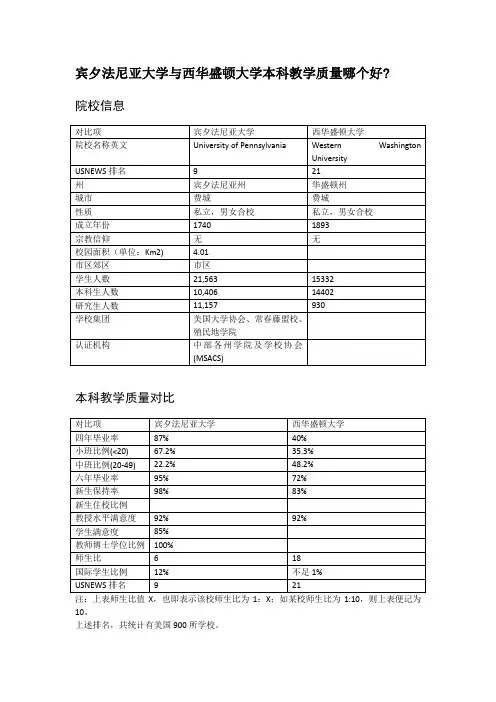 宾夕法尼亚大学与西华盛顿大学本科教学质量对比