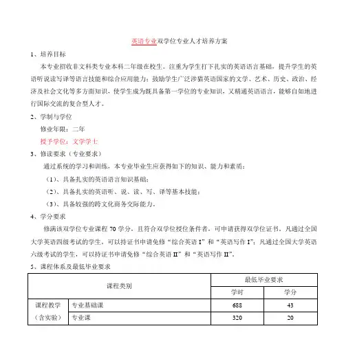 英语专业双学位专业人才培养方案