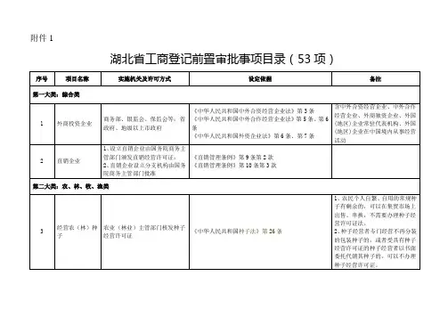 湖北省工商登记前置及后置审批事项目录(鄂政发〔2014〕39号文件版)[1]