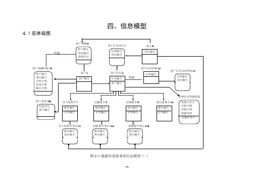 06 IDEF1X图例