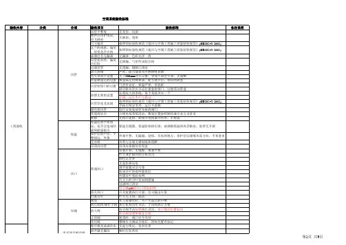 中央空调系统接管验收标准