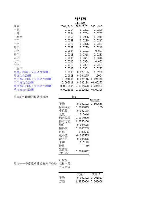 第12章 中国市场利率流动性溢酬