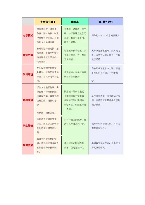 个性化1对1介绍及简介