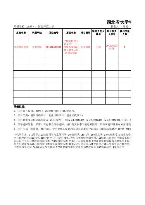 湖北省大学生创新创业训练计划项目信息汇总表