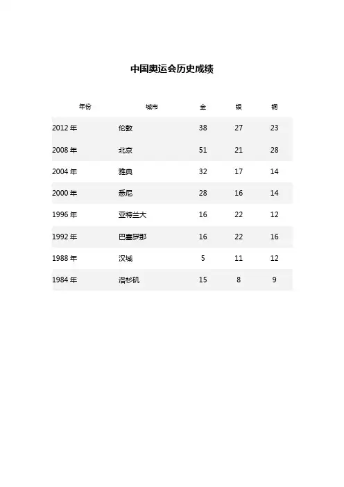 中国奥运会历史成绩