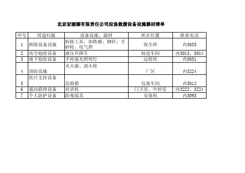 应急救援设备器材清单