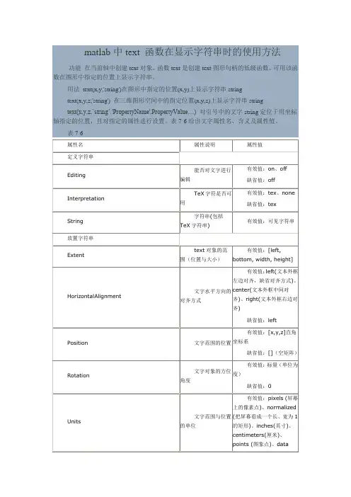 matlab中test命令