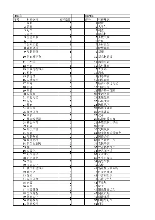 【国家社会科学基金】_现状调查_基金支持热词逐年推荐_【万方软件创新助手】_20140806